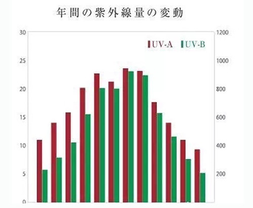 出游季夏曰炎炎，草帽加連衣裙絕對是標(biāo)配，暑期防曬全攻略！